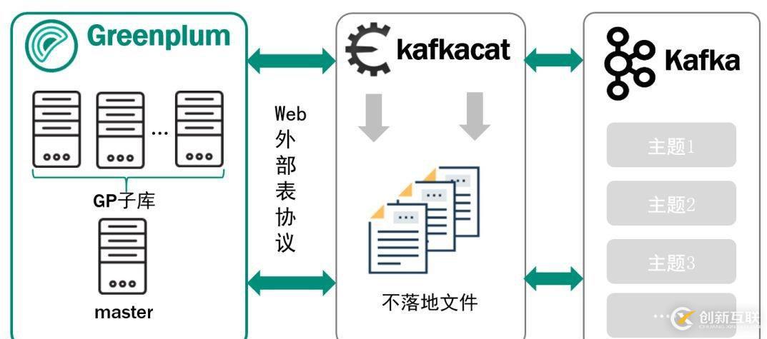 公共安全领域 Kafka 应用实践是怎样的