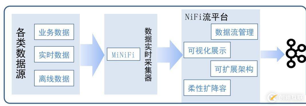 公共安全领域 Kafka 应用实践是怎样的