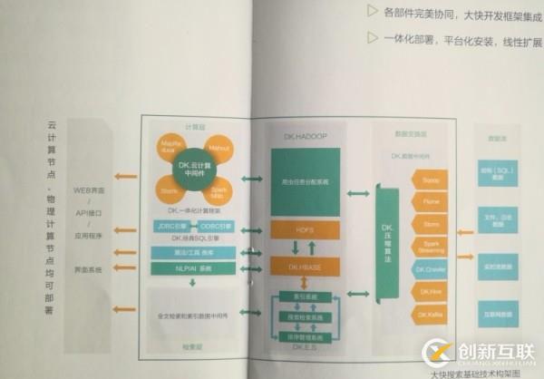 DKhadoop大数据基础架构设计方案