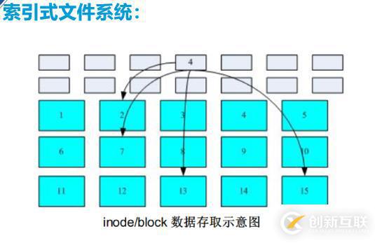 linux文件系统详解