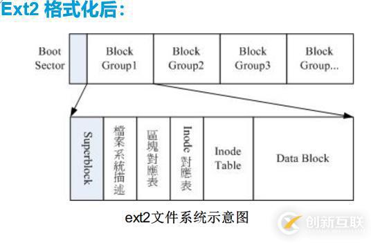 linux文件系统详解