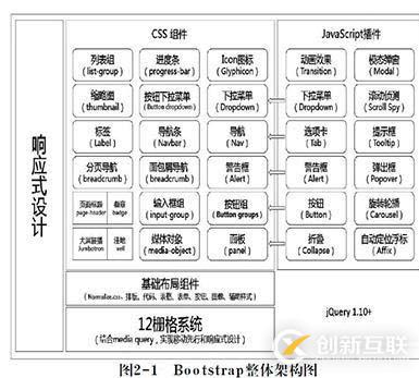 bootstrap整体架构是怎么组成的