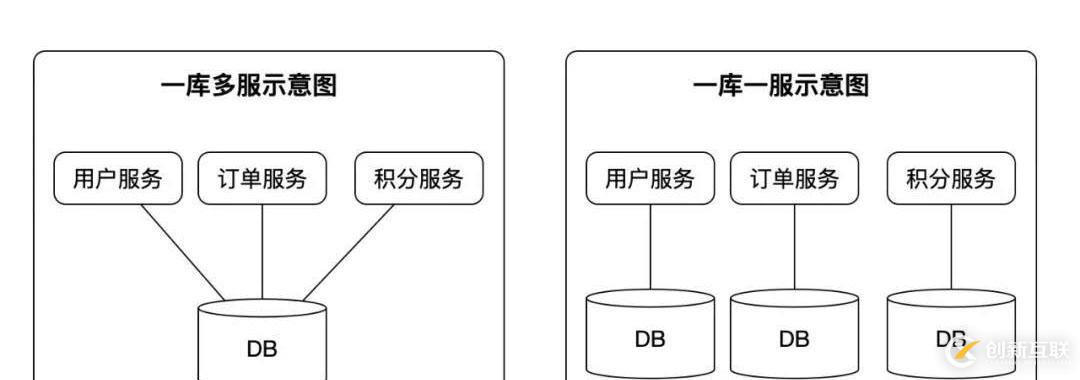 微服务之数据同步Porter