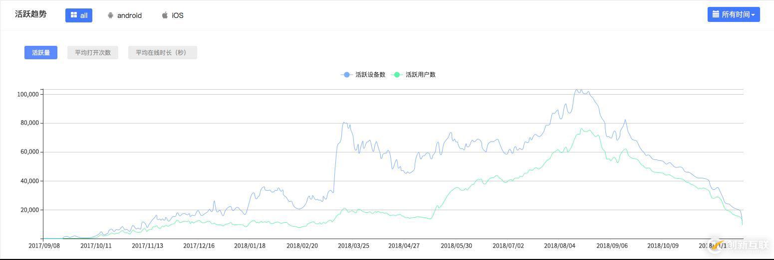 如何实现App打包