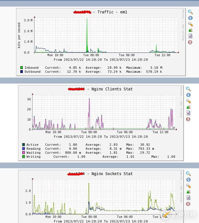 Nagios+Cacti模块——Cacti监控本地信息（七）