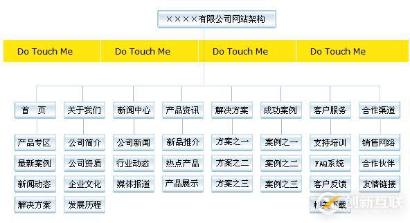 php中怎样获取今天是周几的方法