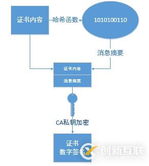 将全站进行HTTPS化优势是什么