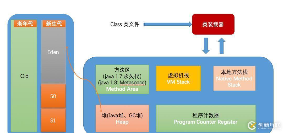 JVM的那些你不可不知的参数