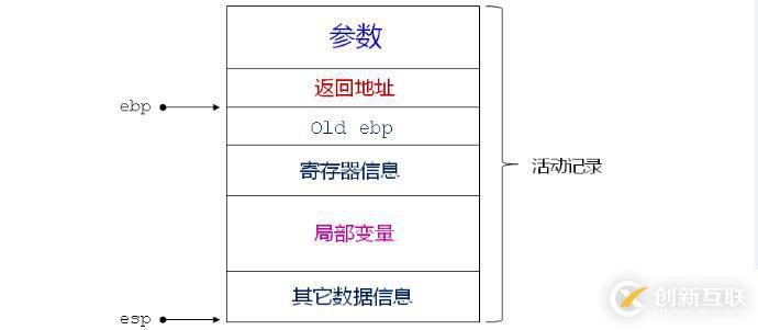 C之函数参数（三十九）