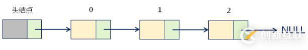 数据结构中的单链表如何理解