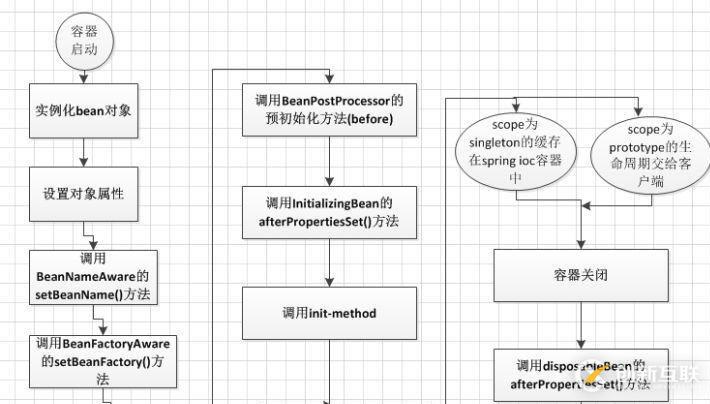 Spring面试题总结的很全面，附带超详细答案