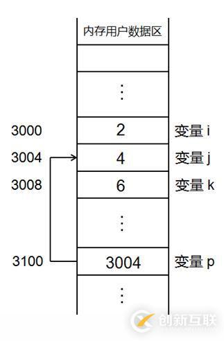 C++ 布尔类型和引用的用法案例