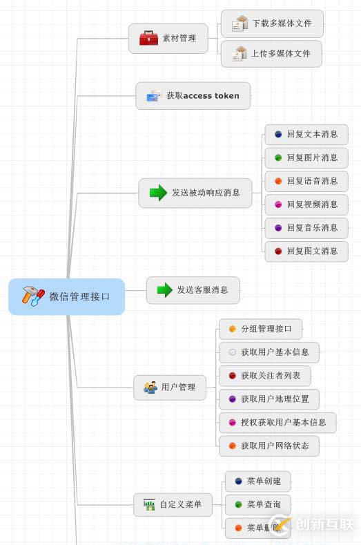 C#中如何处理微信消息和应答