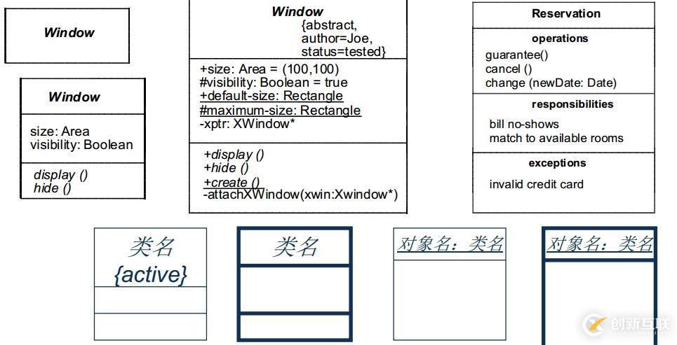 面向对象技术之系统分析：类图