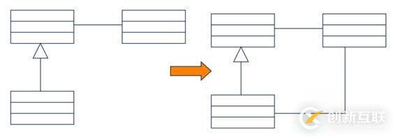 面向对象技术之系统分析：类图