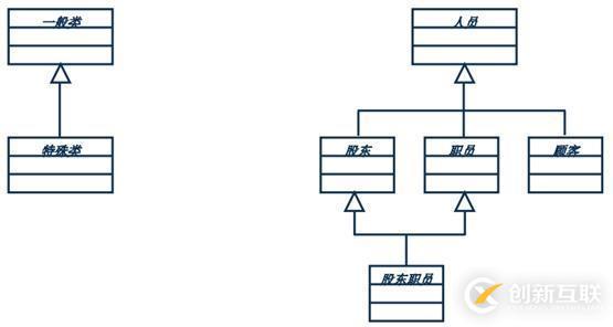 面向对象技术之系统分析：类图