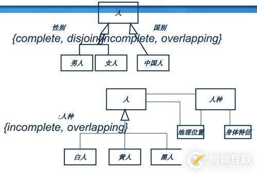 面向对象技术之系统分析：类图