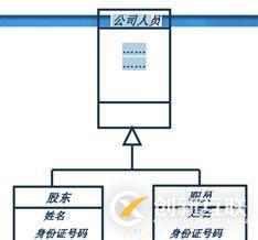 面向对象技术之系统分析：类图