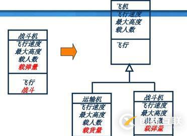 面向对象技术之系统分析：类图