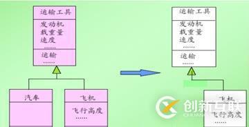 面向对象技术之系统分析：类图