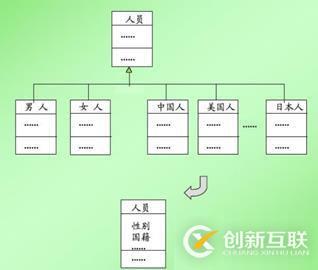 面向对象技术之系统分析：类图