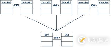 面向对象技术之系统分析：类图