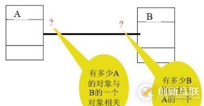 面向对象技术之系统分析：类图