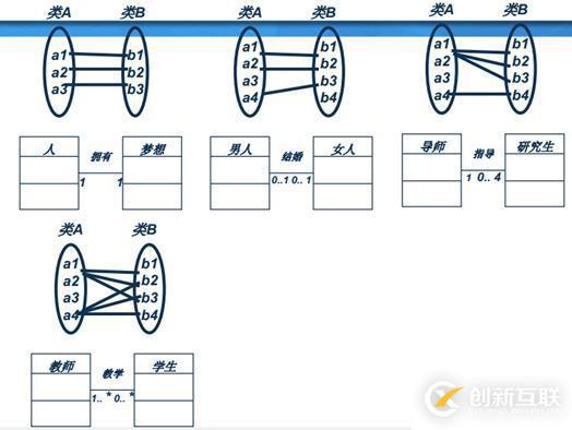 面向对象技术之系统分析：类图