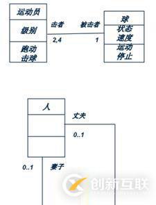 面向对象技术之系统分析：类图