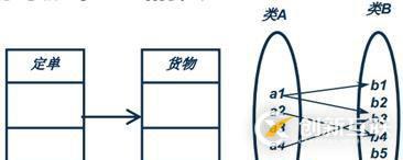 面向对象技术之系统分析：类图