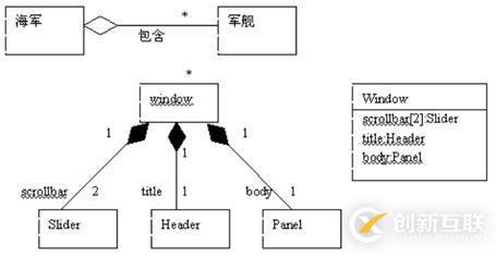 面向对象技术之系统分析：类图