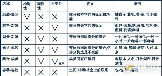 面向对象技术之系统分析：类图