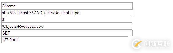 ASP.NET系统对象Request的示例分析