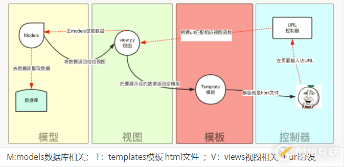 Python中Django基础之URL路由系统的示例分析