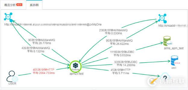 如何利用d3.js力导布局绘制资源拓扑图