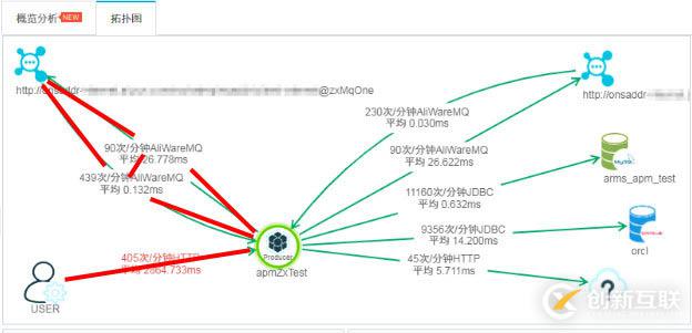 如何利用d3.js力导布局绘制资源拓扑图