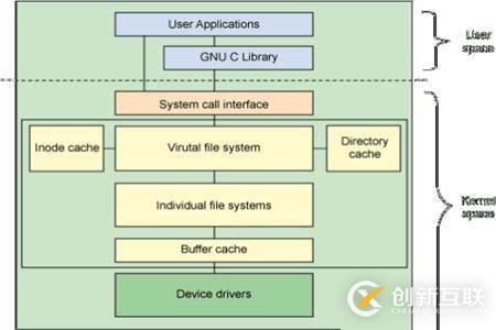 Linux系统指的是什么