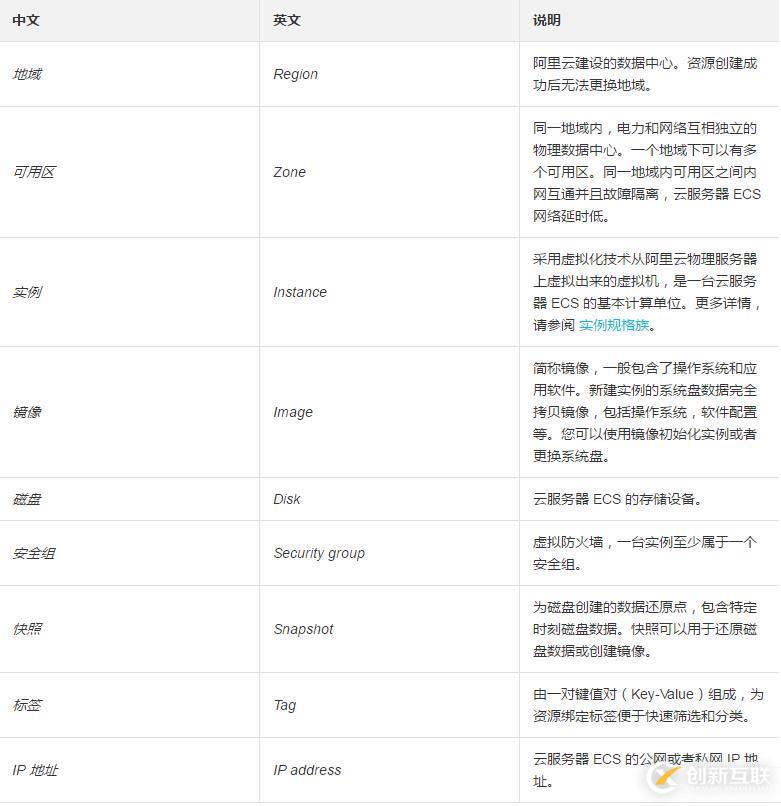 云服务器 ECS API如何管理云上资源和开发应用程序