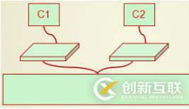 Docker系列6：Docker网络管理