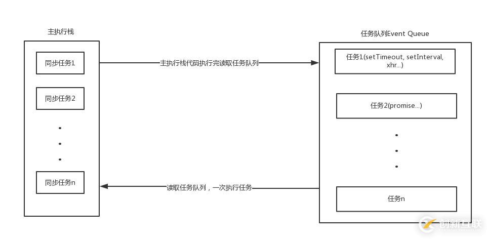 JavaScript中的事件循环机制是什么