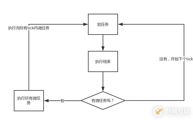 JavaScript中的事件循环机制是什么