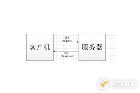 C/S架构指的是什么