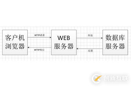 C/S架构指的是什么