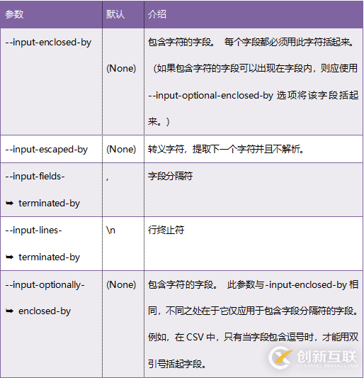 怎么将数据从Hadoop导出到关系型和NoSQL数据库