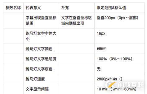 php计算字符串的32位crc介绍