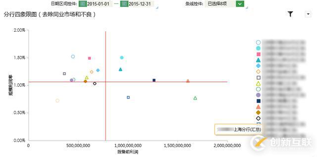 Hadoop技术在商业智能BI中的应用分析