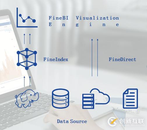 Hadoop技术在商业智能BI中的应用分析