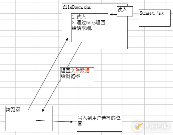 PHP怎样实现文件下载