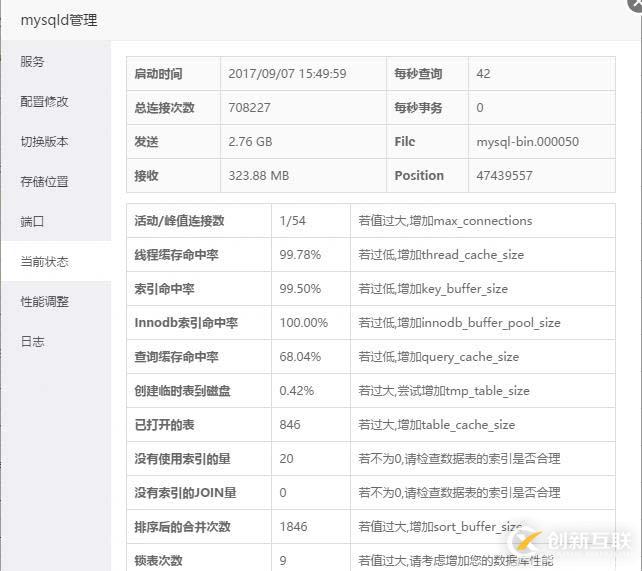 如何通过MySQL自身的配置调整来优化MySQL性能？