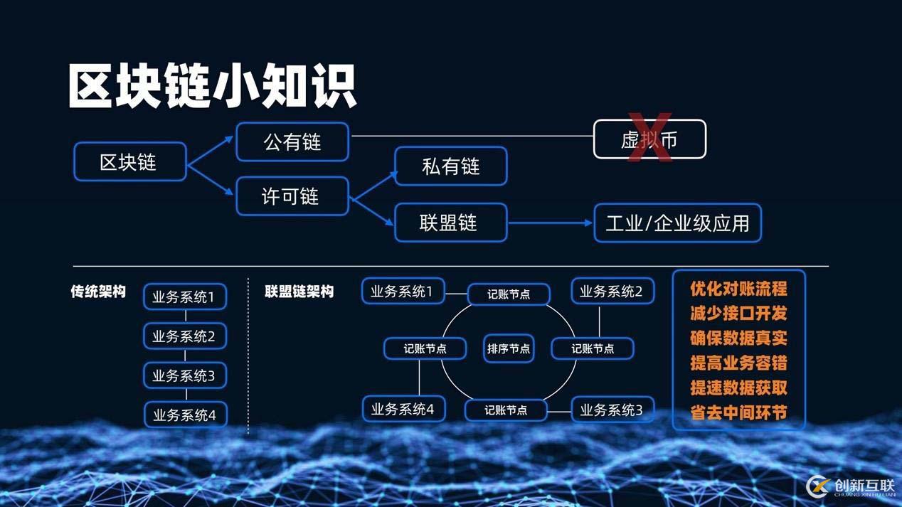 区块链服务网络（BSN）技术详解